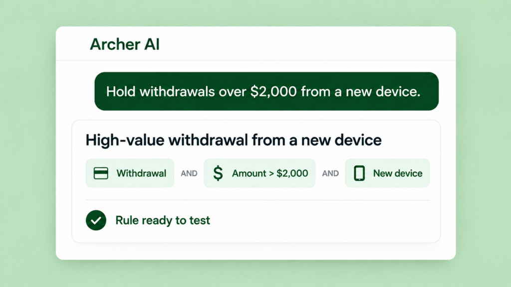 Illustration of Archer turning a plain-English fraud pattern into a rule ready to test.